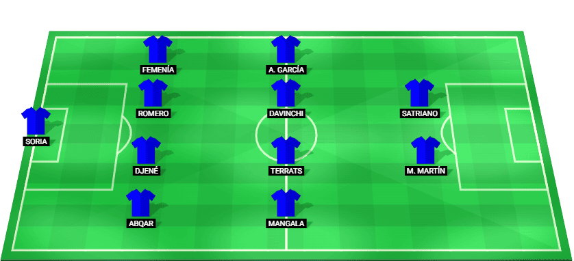 Getafe predicted starting lineup vs Deportivo Alavés August 2026