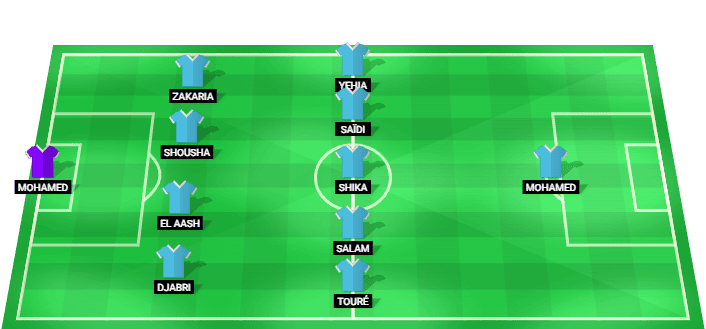 Ghazl El Mahallah predicted starting lineup vs Modern Sport August 2026