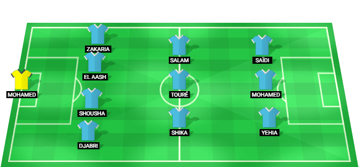 Ghazl El Mahalla predicted starting lineup against Enppi September 2026