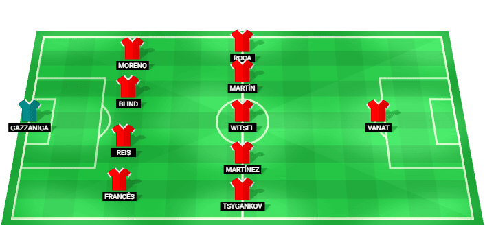 Predicted starting lineup for Girona FC in the LaLiga 2 match against UD Las Palmas on 29/08/2026.