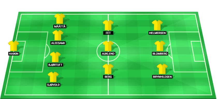 Bodø/Glimt predicted starting lineup against Royale Union SG August 2026