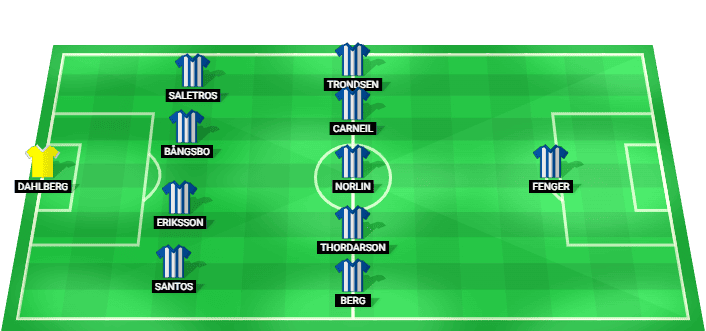 Goteborg starting lineup for UEFA Conference League Qualification match against Gent