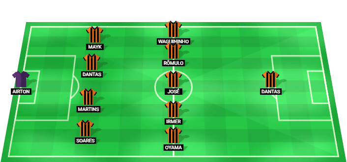 Novorizontino predicted starting lineup against America MG August 2026