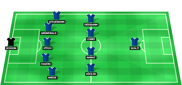 HEBC Hamburg predicted starting lineup against Borussia Dortmund September 2026