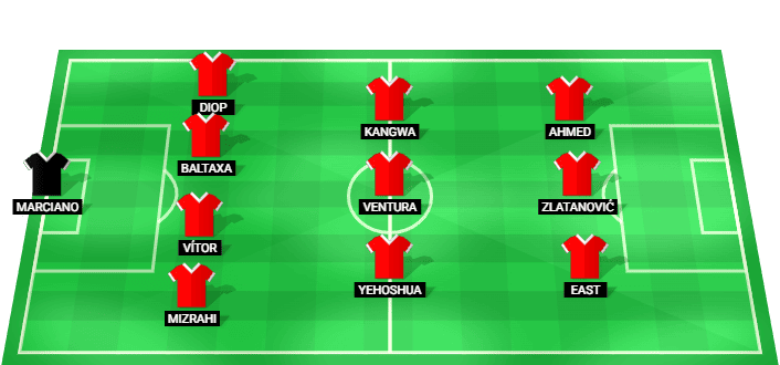 Hapoel Be'er Sheva predicted starting lineup vs FK Crvena zvezda August 2026
