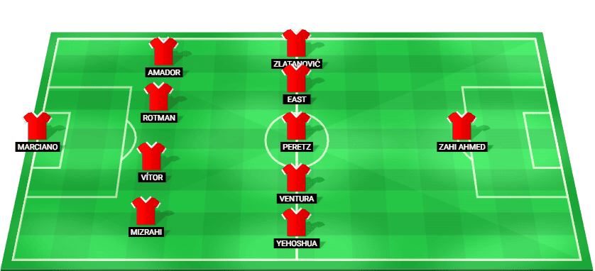 Betting odds and tactical breakdown for the Sabah FK and Hapoel Be'er Sheva Champions League match