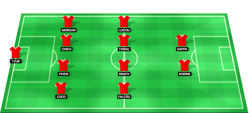 Hapoel Tel Aviv predicted starting lineup vs GKS Katowice August 2026