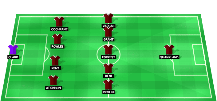 Hearts starting lineup for Europa League Qualification match against Benfica