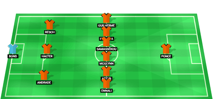 Houston Dynamo predicted starting lineup vs New England Revolution August 2026