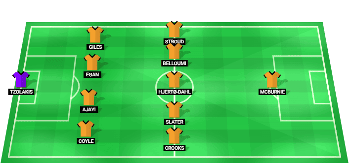 Hull City predicted lineup vs Manchester United Premier League 22/08/2026