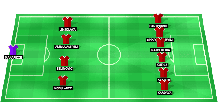 FC Iberia 1999 predicted starting lineup against Larne FC August 2026