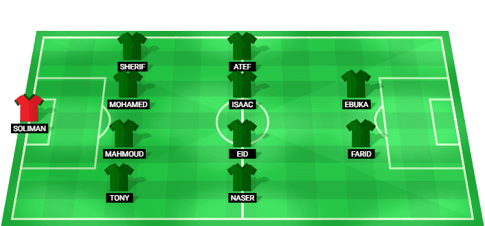 Al-Ittihad Alexandria predicted starting lineup vs Zamalek SC August 2026