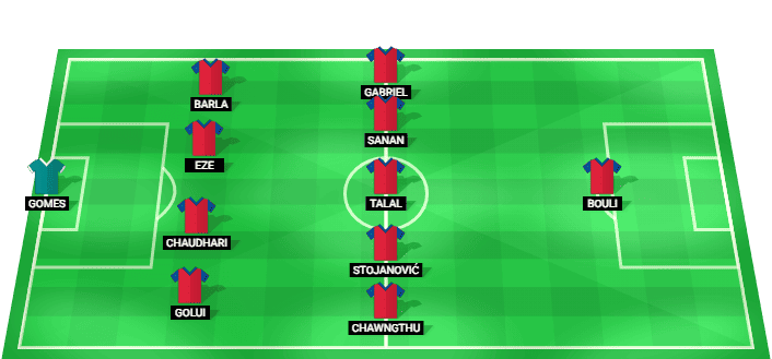 Jamshedpur FC predicted starting lineup vs Mohun Bagan Super Giant August 2026