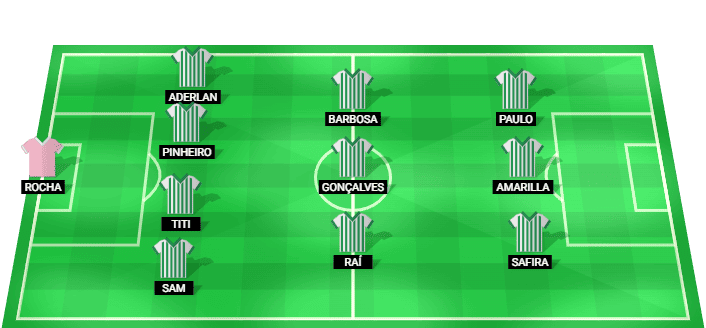 Juventude team lineup for Brasileirão Série B Round 24 vs Clube de Regatas Brasil