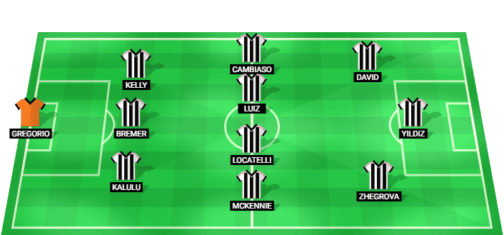 Juventus predicted starting lineup vs Palermo August 2026