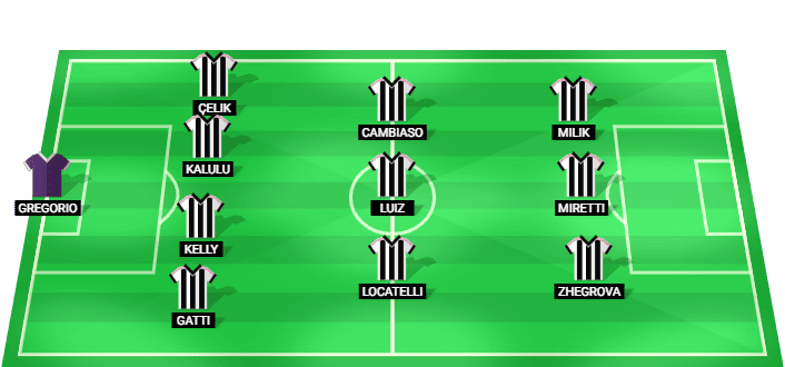 Juventus predicted starting lineup vs Chelsea August 2026