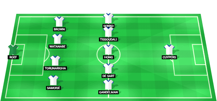 Gent starting lineup for UEFA Conference League Qualification match against Goteborg