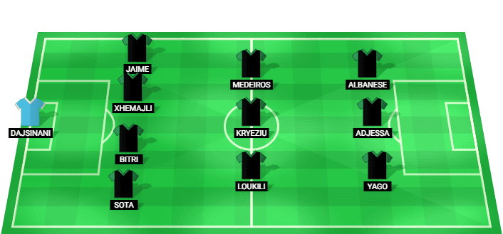 FC Egnatia predicted starting lineup against Shamrock Rovers August 2026