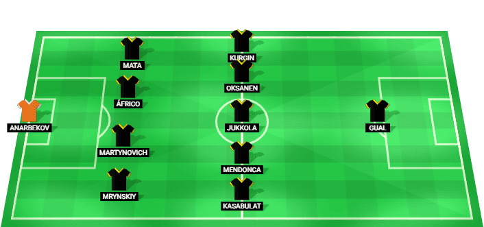 Kairat Almaty predicted starting lineup against Levski Sofia August 2026
