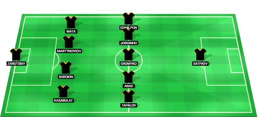 Kairat Almaty predicted starting lineup against RSC Anderlecht August 2026