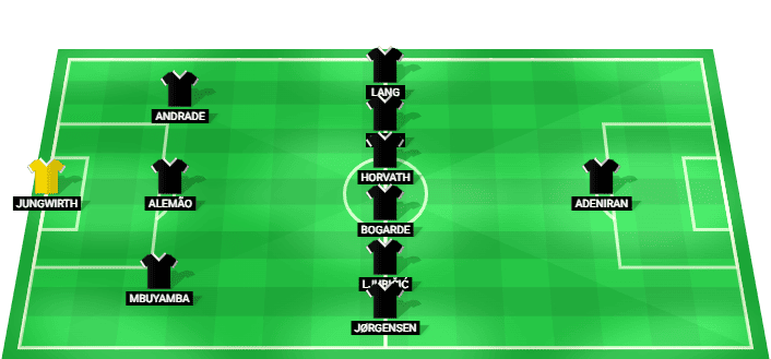LASK predicted starting lineup vs Celtic August 2026