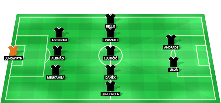 LASK team lineup for Champions League Qualification Final vs Celtic