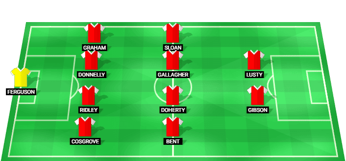 Larne FC predicted starting lineup vs FC Iberia 1999 August 2026