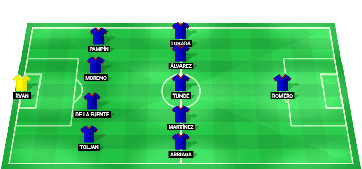 Predicted starting lineup for Levante UD in the LaLiga match against Real Betis on 29/08/2026.