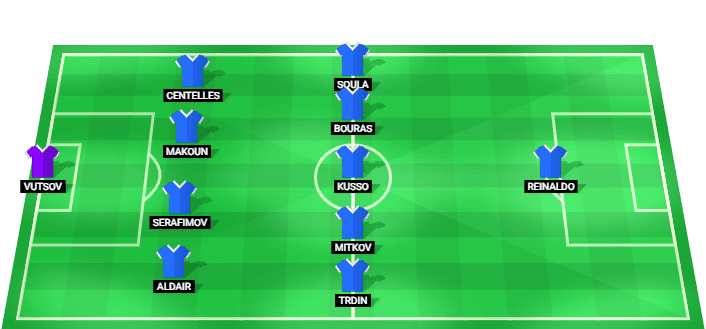 Levski Sofia predicted starting lineup vs Kairat Almaty August 2026
