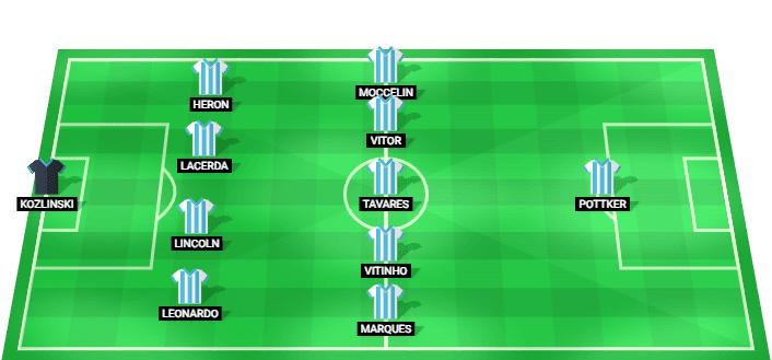Londrina predicted starting lineup against Atlético Goianiense August 2026