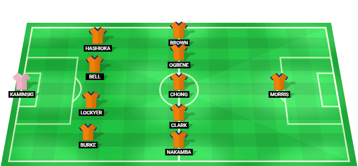 Luton predicted starting lineup vs Chelsea August 2026