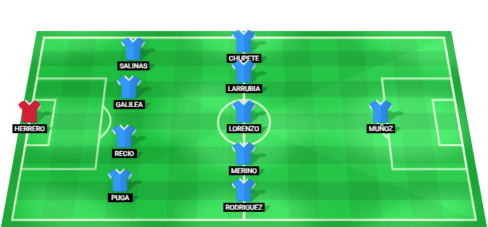 Málaga CF predicted starting lineup vs Atlético Madrid August 2026