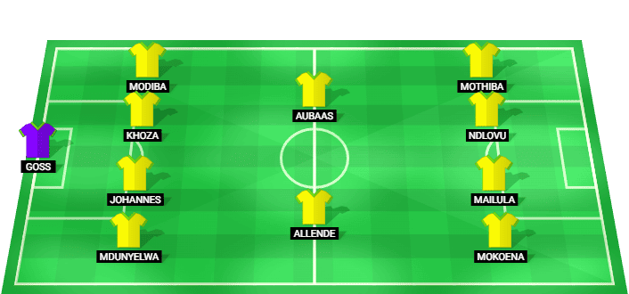 Mamelodi Sundowns predicted lineup vs AmaZulu - Betway Premiership - 26/08/2026