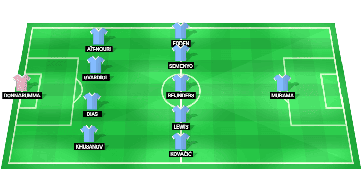 Manchester City predicted starting lineup against Atlético Madrid August 2026