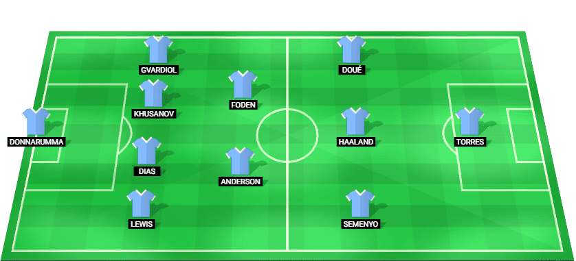 Manchester City predicted lineup Premier League vs Crystal Palace 28 August 2026