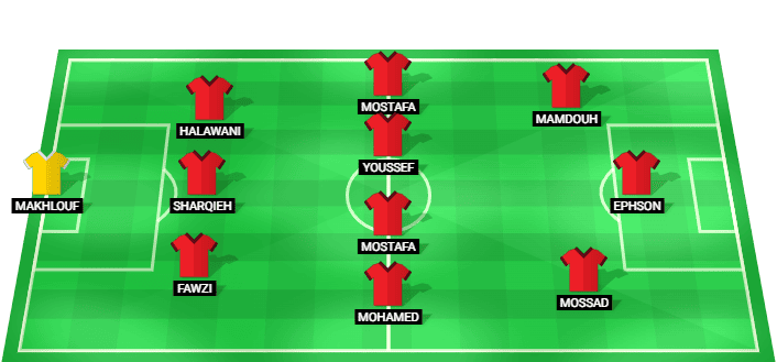 Modern Sport predicted starting lineup against Ghazl El Mahallah August 2026