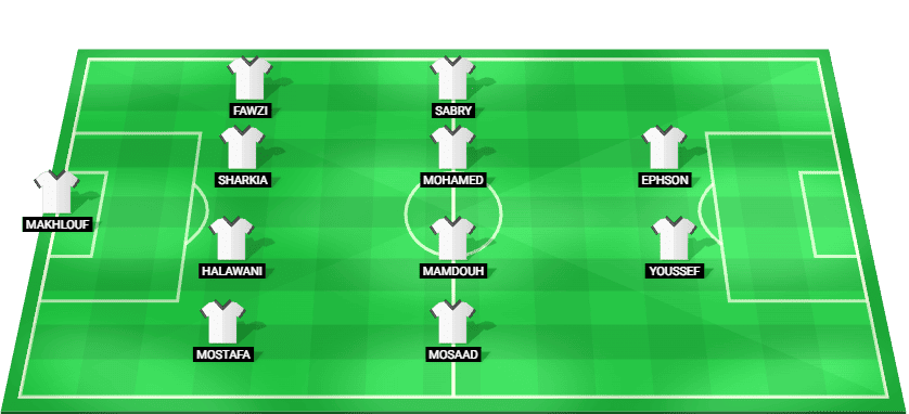 Modern Sport predicted lineup against Ceramica Cleopatra in the Premier League