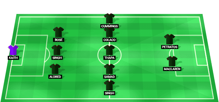 Mohun Bagan Super Giant predicted starting lineup against Jamshedpur FC August 2026