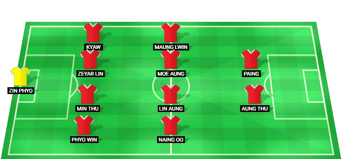 Myanmar predicted starting lineup vs Thailand August 2026
