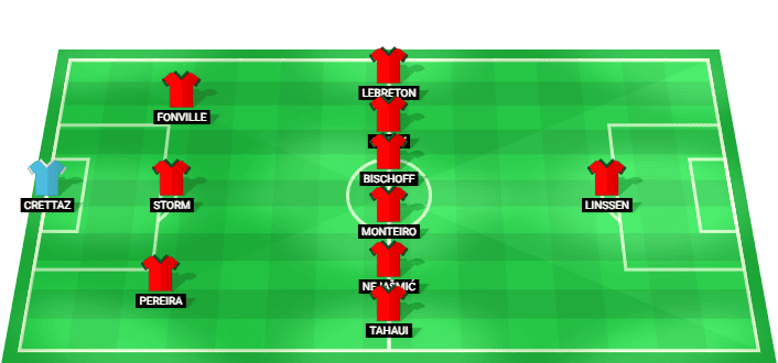 NEC Nijmegen predicted starting lineup against Bodø/Glimt August 2026