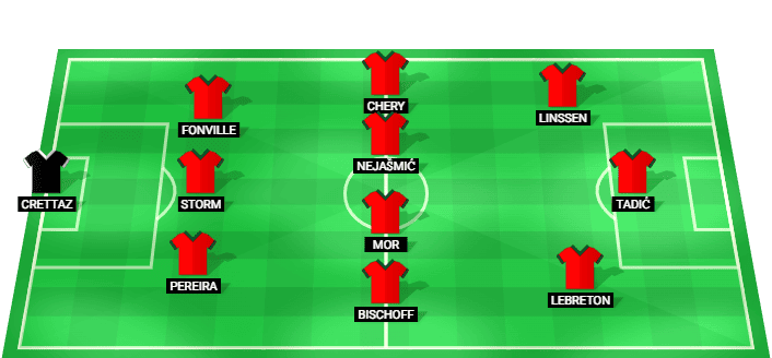 NEC Nijmegen team lineup for Champions League Qualification Final vs Bodø/Glimt