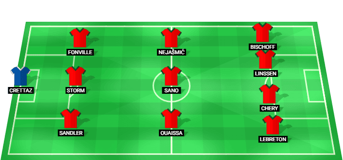 अगस्त 2026 में ओलंपियाकोस एफसी के खिलाफ एनईसी निजमेगन की संभावित शुरुआती प्लेइंग इलेवन