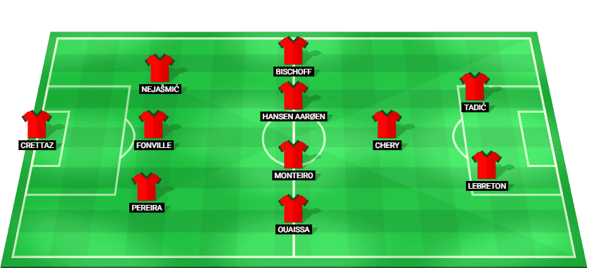 NEC Nijmegen predicted starting lineup against Olympiacos FC August 2026