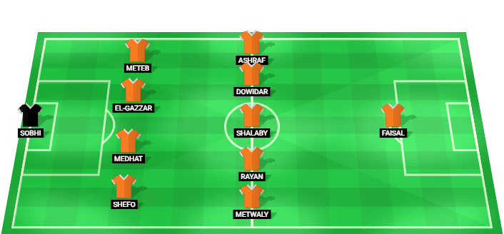 National Bank of Egypt predicted starting lineup vs Abu Qir Fertilizers SC August 2026