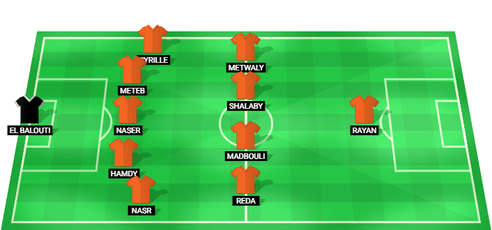 National Bank of Egypt predicted lineup vs Zamalek - Egyptian Premier League - 26/08/2026