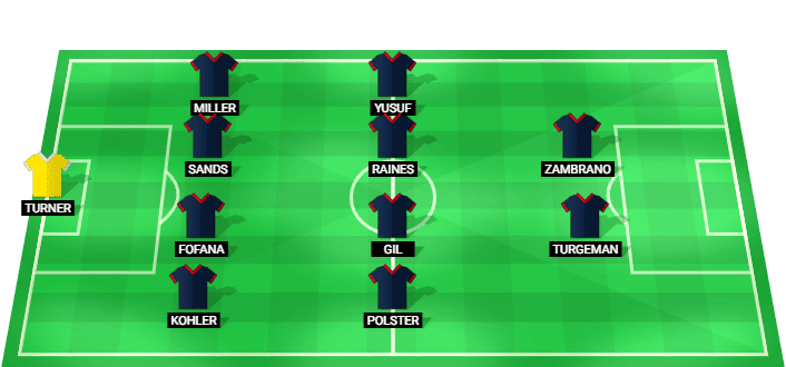New England Revolution predicted starting lineup against Houston Dynamo August 2026