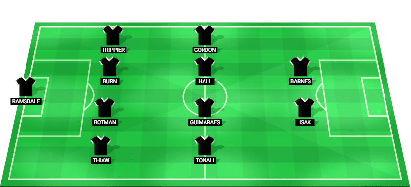 Predicted starting lineup for Newcastle United in the Premier League match against Tottenham Hotspur on 29/08/2026.