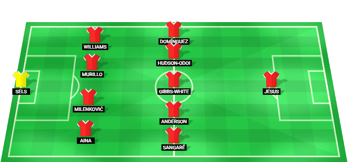 Nottingham Forest predicted starting lineup against Bayer Leverkusen August 2026