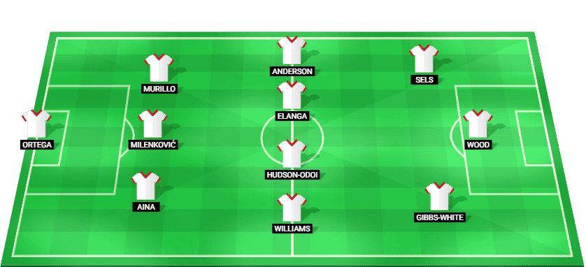 Predicted starting lineup for Nottingham Forest in the Premier League match against Liverpool on 29/08/2026.