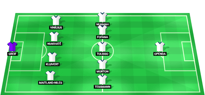 Olympique Lyonnais predicted starting lineup vs Fenerbahçe August 2026